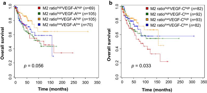 https://cdn.ncbi.nlm.nih.gov/pmc/blobs/f9df/7686699/78c97c589cfb/12967_2020_2618_Fig4_HTML.jpg