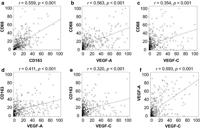 https://cdn.ncbi.nlm.nih.gov/pmc/blobs/f9df/7686699/a0d3a563ab3d/12967_2020_2618_Fig2_HTML.jpg