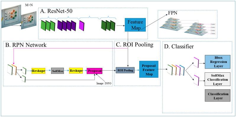 https://cdn.ncbi.nlm.nih.gov/pmc/blobs/f9e0/10007173/cd1e29ba63b8/sensors-23-02623-g004.jpg
