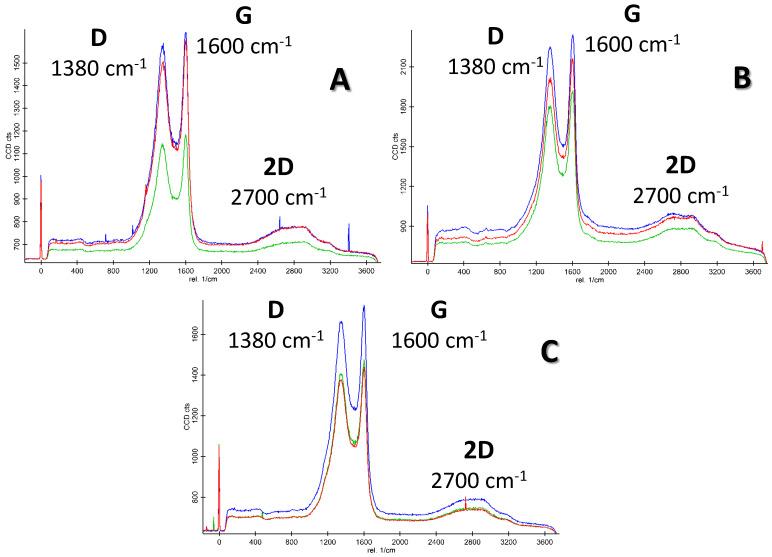 https://cdn.ncbi.nlm.nih.gov/pmc/blobs/f9e2/10744795/1180a310b056/materials-16-07658-g009.jpg
