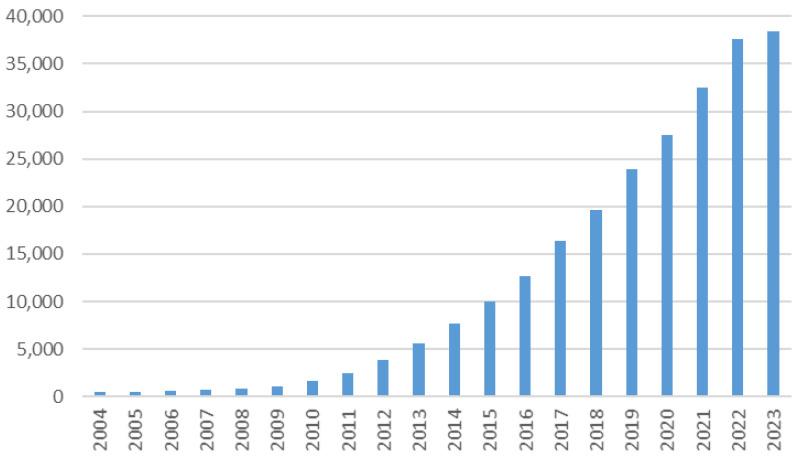 https://cdn.ncbi.nlm.nih.gov/pmc/blobs/f9e2/10744795/bcad1f0662e1/materials-16-07658-g001.jpg