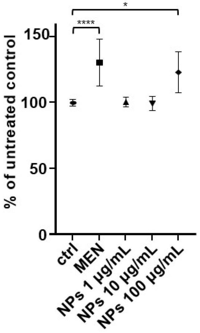 https://cdn.ncbi.nlm.nih.gov/pmc/blobs/f9e5/11988602/a13704609ebc/ijms-26-02899-g003.jpg