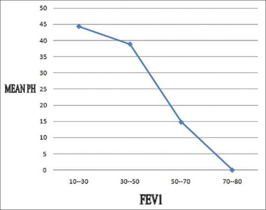 https://cdn.ncbi.nlm.nih.gov/pmc/blobs/f9e5/4948228/f4df78b68de3/LI-33-404-g005.jpg