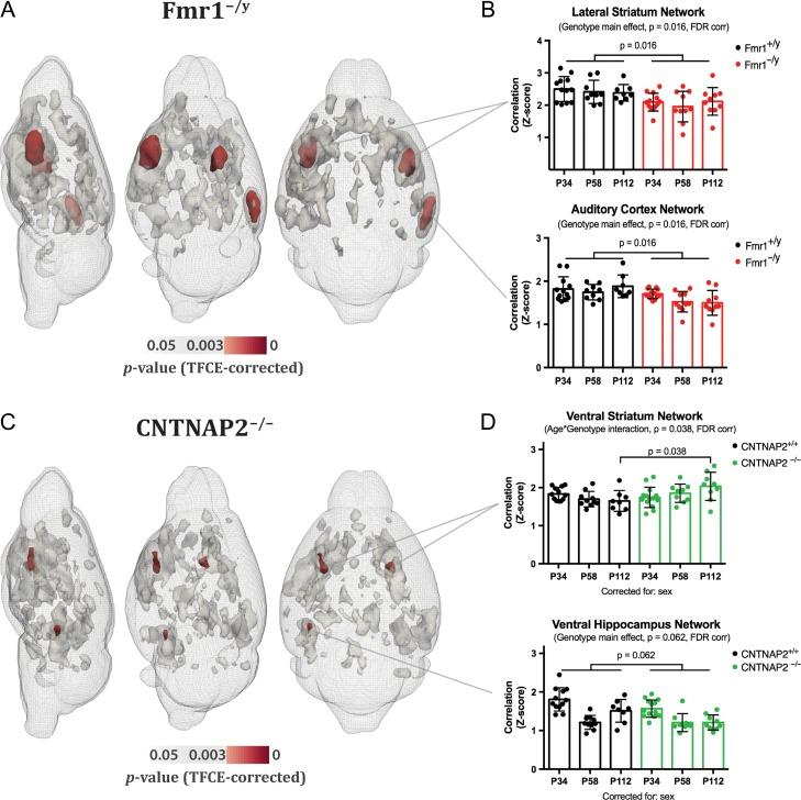 https://cdn.ncbi.nlm.nih.gov/pmc/blobs/f9e7/5998961/1fb85df921ad/bhy046f02.jpg