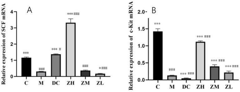 https://cdn.ncbi.nlm.nih.gov/pmc/blobs/f9e9/12217940/427bc1055ffd/fvets-12-1628570-g003.jpg