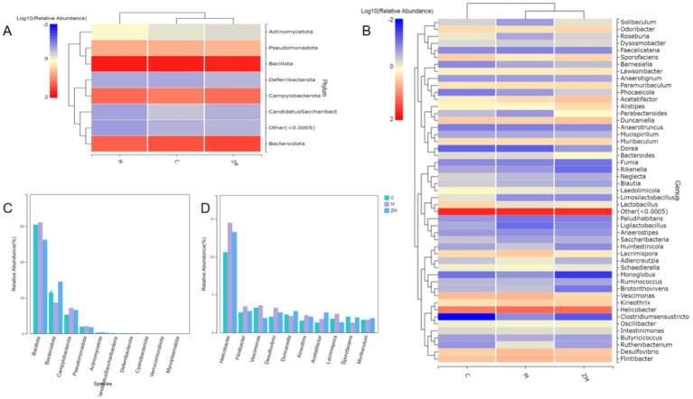https://cdn.ncbi.nlm.nih.gov/pmc/blobs/f9e9/12217940/5cdad2f040a8/fvets-12-1628570-g006.jpg