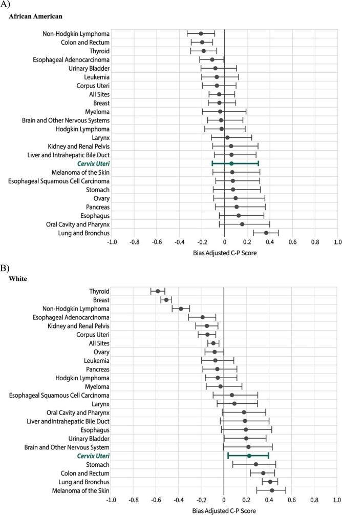 https://cdn.ncbi.nlm.nih.gov/pmc/blobs/f9e9/12342953/c4e7c75d60c0/kwae398f2.jpg
