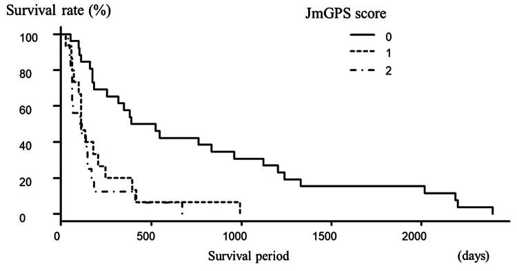 https://cdn.ncbi.nlm.nih.gov/pmc/blobs/f9ea/10349368/a9f28020b1c6/cureus-0015-00000040451-i05.jpg