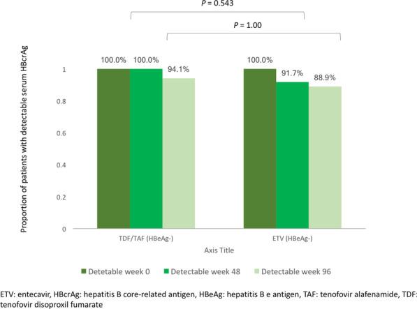 https://cdn.ncbi.nlm.nih.gov/pmc/blobs/f9ea/7968194/0797dd6dac7c/12876_2021_1711_Fig4_HTML.jpg