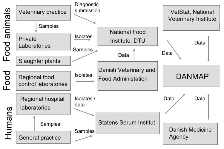 https://cdn.ncbi.nlm.nih.gov/pmc/blobs/f9eb/3375779/9a1aea4ff4df/07-0421-F1.jpg
