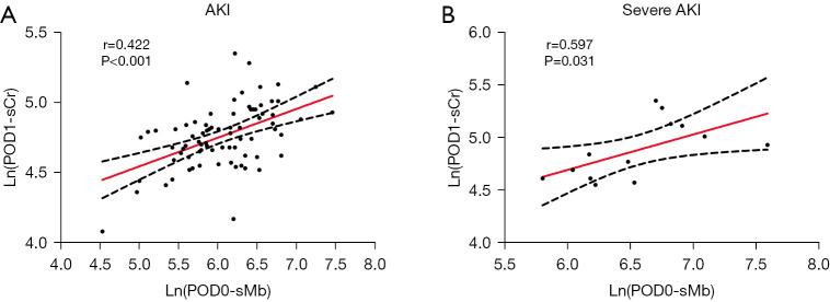https://cdn.ncbi.nlm.nih.gov/pmc/blobs/f9ed/10944744/883de1788562/jtd-16-02-1074-f3.jpg