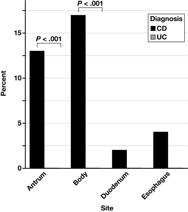 https://cdn.ncbi.nlm.nih.gov/pmc/blobs/f9ee/11637522/fc7205999bb4/aqae074_fig3.jpg