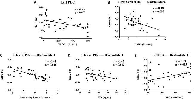 https://cdn.ncbi.nlm.nih.gov/pmc/blobs/f9ee/5351631/0d9ed2336407/oncotarget-08-6283-g004.jpg