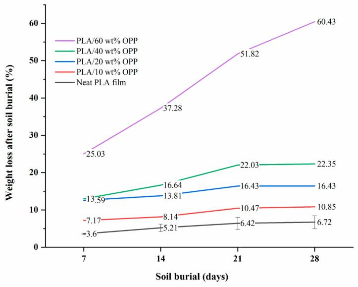 https://cdn.ncbi.nlm.nih.gov/pmc/blobs/f9ee/9570532/958d9be96811/polymers-14-04126-g006.jpg