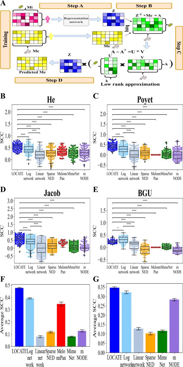 https://cdn.ncbi.nlm.nih.gov/pmc/blobs/f9ef/10858481/3be42686309b/40168_2023_1737_Fig3_HTML.jpg