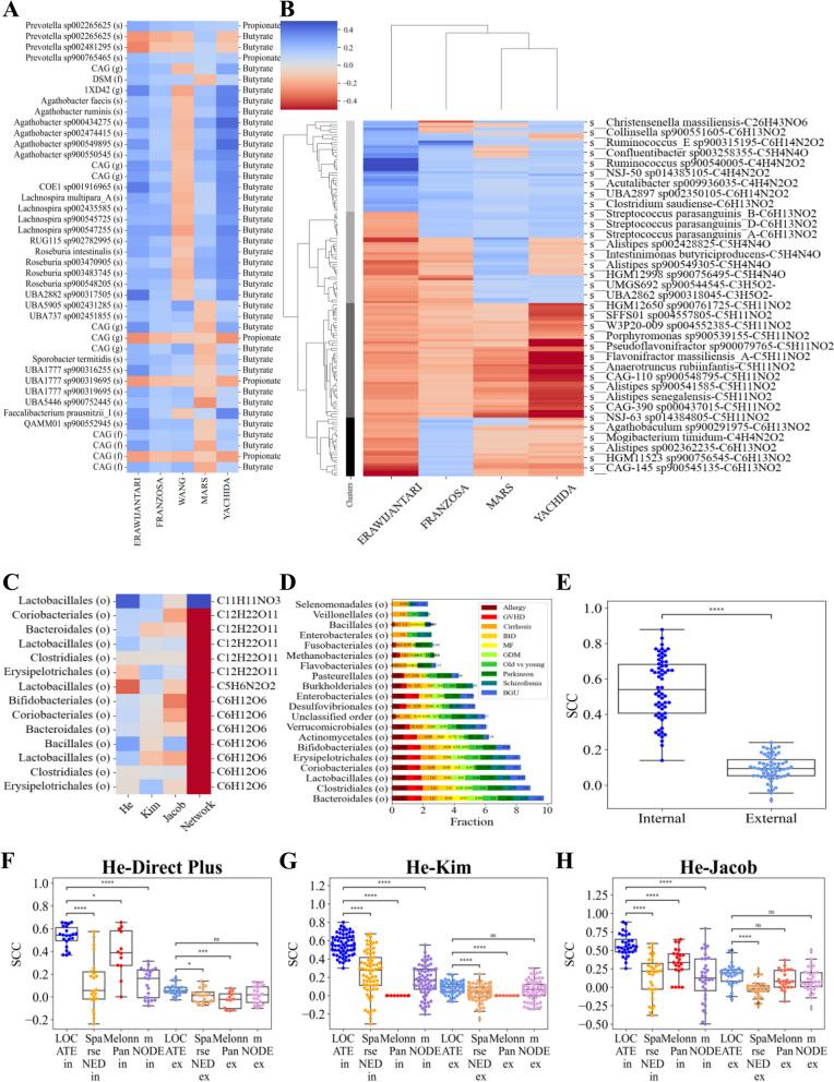 https://cdn.ncbi.nlm.nih.gov/pmc/blobs/f9ef/10858481/ae7e2b1697be/40168_2023_1737_Fig4_HTML.jpg