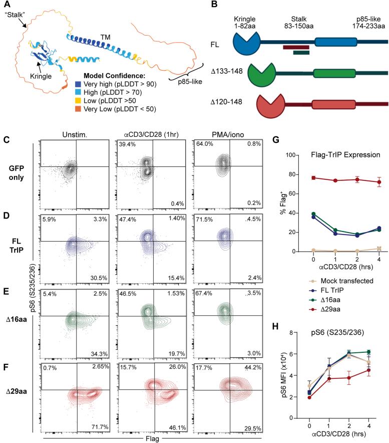 https://cdn.ncbi.nlm.nih.gov/pmc/blobs/f9f2/11615590/dd7b0bb33845/gr7.jpg