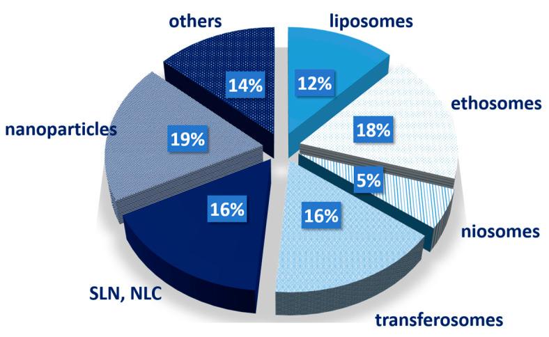 https://cdn.ncbi.nlm.nih.gov/pmc/blobs/f9f3/10216957/3114656d5a4c/gels-09-00352-g004.jpg