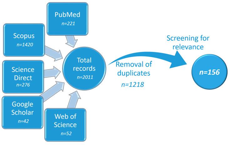 https://cdn.ncbi.nlm.nih.gov/pmc/blobs/f9f3/10216957/4b1e4894dde0/gels-09-00352-g001.jpg
