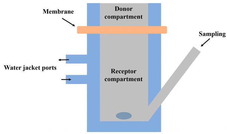 https://cdn.ncbi.nlm.nih.gov/pmc/blobs/f9f3/10216957/dab55d1333d8/gels-09-00352-g009.jpg