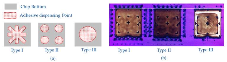 https://cdn.ncbi.nlm.nih.gov/pmc/blobs/f9f5/7823883/ae378e9240c9/micromachines-12-00026-g008.jpg