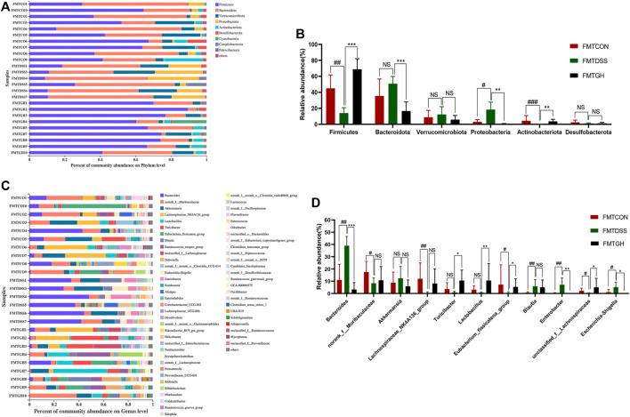 https://cdn.ncbi.nlm.nih.gov/pmc/blobs/f9fa/8601377/7cf48f48ea26/fphar-12-756978-g007.jpg