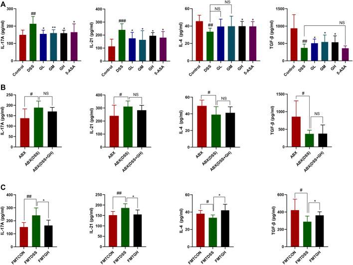 https://cdn.ncbi.nlm.nih.gov/pmc/blobs/f9fa/8601377/b5906ef67d21/fphar-12-756978-g010.jpg