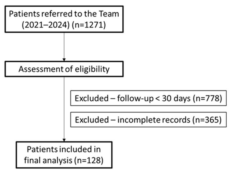 https://cdn.ncbi.nlm.nih.gov/pmc/blobs/f9fb/12428857/57b1331978cd/jcm-14-06167-g001.jpg