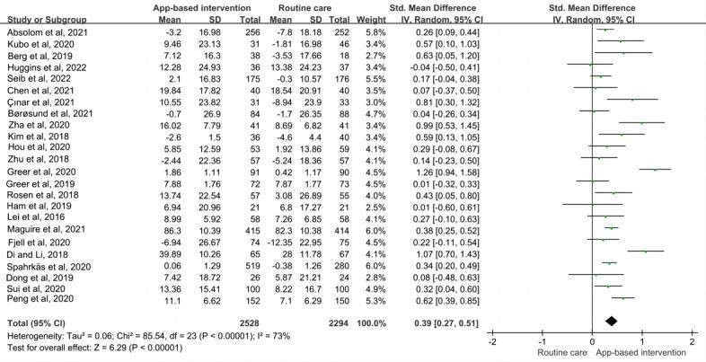 https://cdn.ncbi.nlm.nih.gov/pmc/blobs/f9fc/9808609/6b686e332685/jmir_v24i12e39799_fig3.jpg