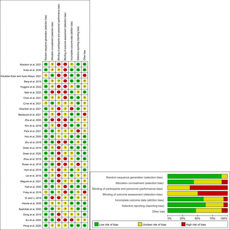 https://cdn.ncbi.nlm.nih.gov/pmc/blobs/f9fc/9808609/ab59cab93657/jmir_v24i12e39799_fig2.jpg