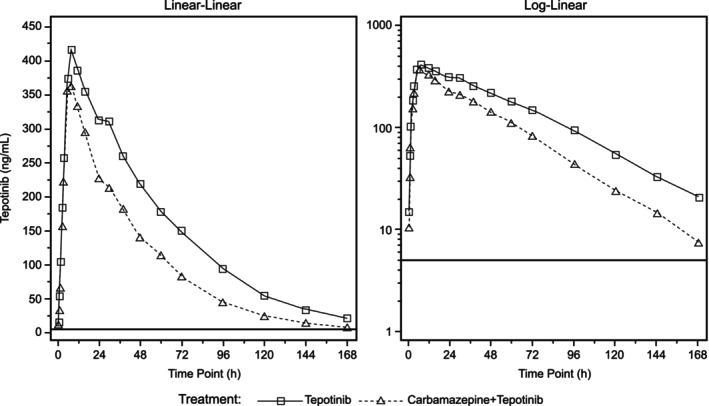 https://cdn.ncbi.nlm.nih.gov/pmc/blobs/f9ff/12273743/24393e19a15c/CTS-18-e70273-g002.jpg
