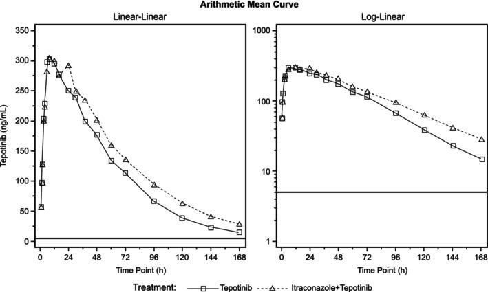 https://cdn.ncbi.nlm.nih.gov/pmc/blobs/f9ff/12273743/7403e0bb07ee/CTS-18-e70273-g003.jpg