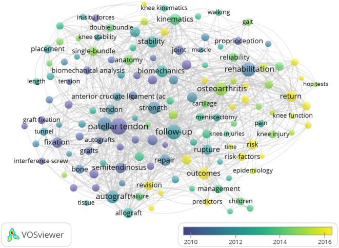 https://cdn.ncbi.nlm.nih.gov/pmc/blobs/f9ff/9880905/110c64125c2a/EOR-21-0065fig4.jpg