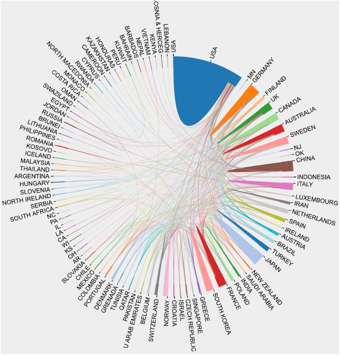 https://cdn.ncbi.nlm.nih.gov/pmc/blobs/f9ff/9880905/51505543578e/EOR-21-0065fig3.jpg