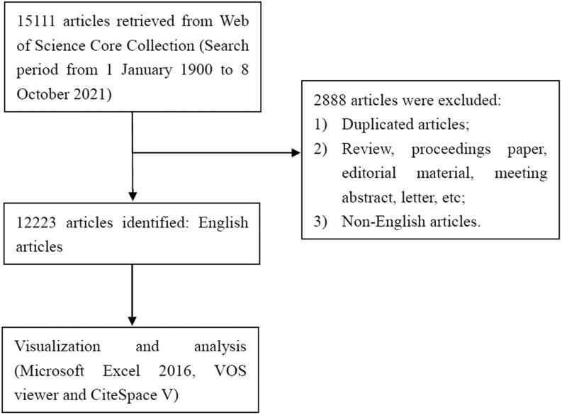 https://cdn.ncbi.nlm.nih.gov/pmc/blobs/f9ff/9880905/7fa0d1983600/EOR-21-0065fig1.jpg