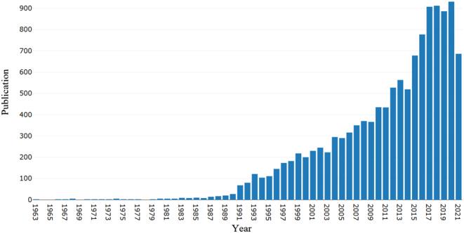 https://cdn.ncbi.nlm.nih.gov/pmc/blobs/f9ff/9880905/95e019578088/EOR-21-0065fig2.jpg