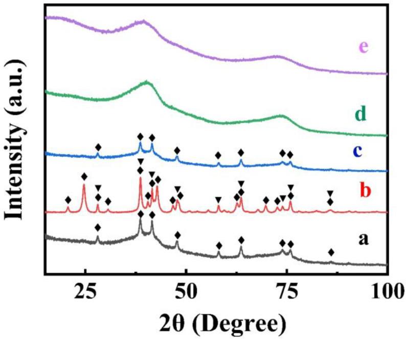 https://cdn.ncbi.nlm.nih.gov/pmc/blobs/fa00/10222248/14a1c3b1d37b/nanomaterials-13-01693-g002.jpg