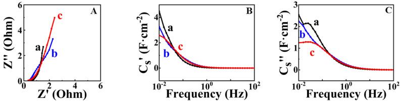 https://cdn.ncbi.nlm.nih.gov/pmc/blobs/fa00/10222248/43e71734e98a/nanomaterials-13-01693-g008.jpg