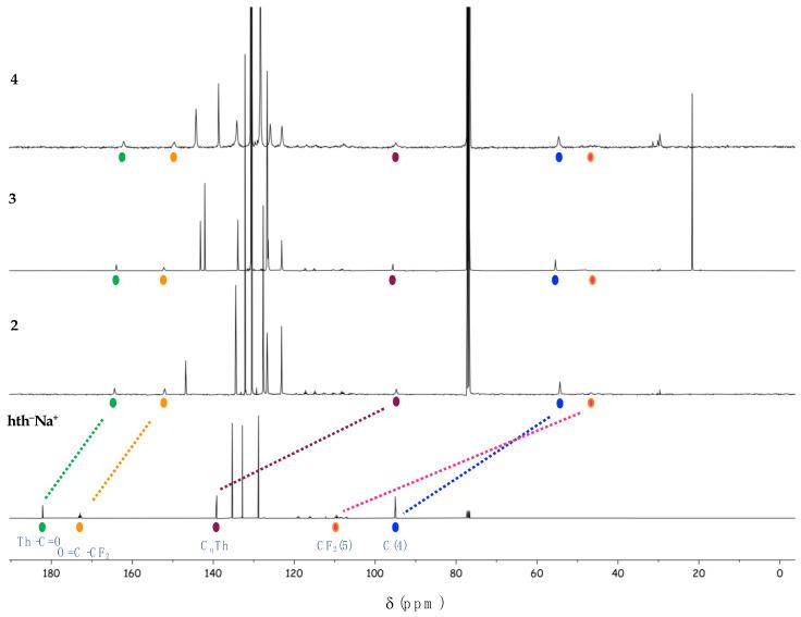 https://cdn.ncbi.nlm.nih.gov/pmc/blobs/fa00/10254153/c2b4db1d2679/molecules-28-04371-g001.jpg