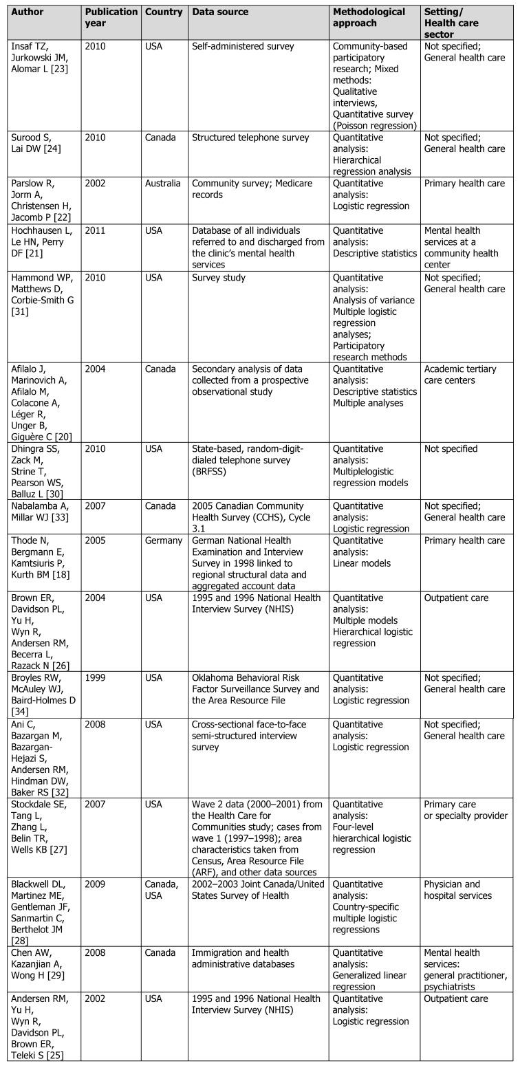 https://cdn.ncbi.nlm.nih.gov/pmc/blobs/fa00/3488807/727459e156b2/PSM-09-11-t-003.jpg
