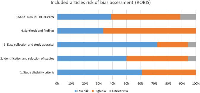 https://cdn.ncbi.nlm.nih.gov/pmc/blobs/fa00/9637620/60982d40d199/40368_2021_675_Fig2_HTML.jpg