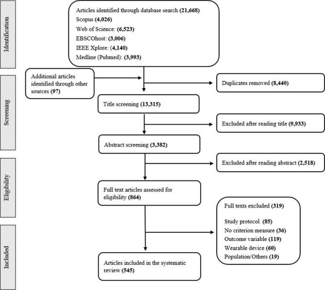 https://cdn.ncbi.nlm.nih.gov/pmc/blobs/fa03/10249261/ee57a300a7a7/12966_2023_1473_Fig1_HTML.jpg