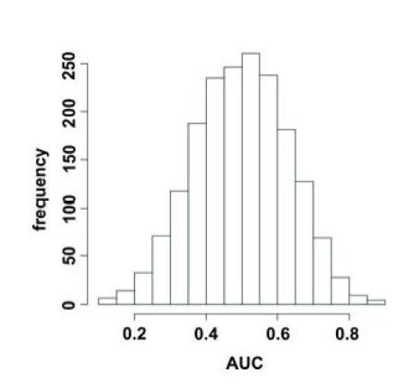 https://cdn.ncbi.nlm.nih.gov/pmc/blobs/fa07/2667165/6642453a25b3/1465-9921-10-20-3.jpg