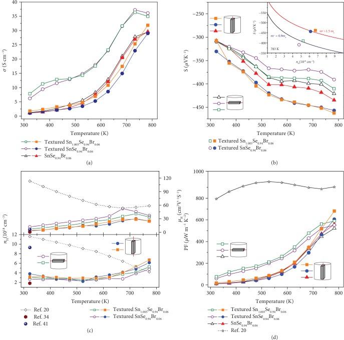https://cdn.ncbi.nlm.nih.gov/pmc/blobs/fa09/6946256/f0c1c44f9c39/RESEARCH2019-9253132.003.jpg
