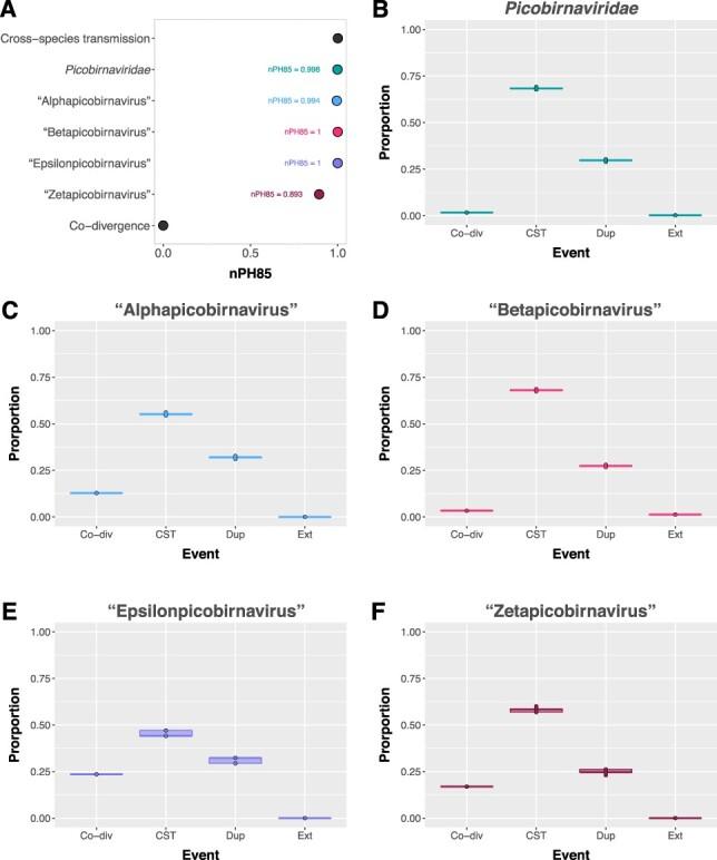 https://cdn.ncbi.nlm.nih.gov/pmc/blobs/fa0d/11096803/0441baff0dd0/veae033f5.jpg