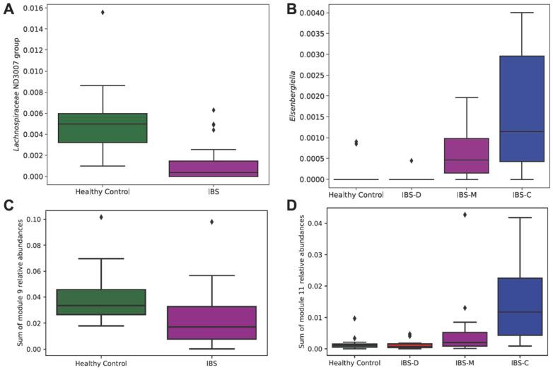 https://cdn.ncbi.nlm.nih.gov/pmc/blobs/fa11/10609137/12e8d224f467/microorganisms-11-02503-g003.jpg