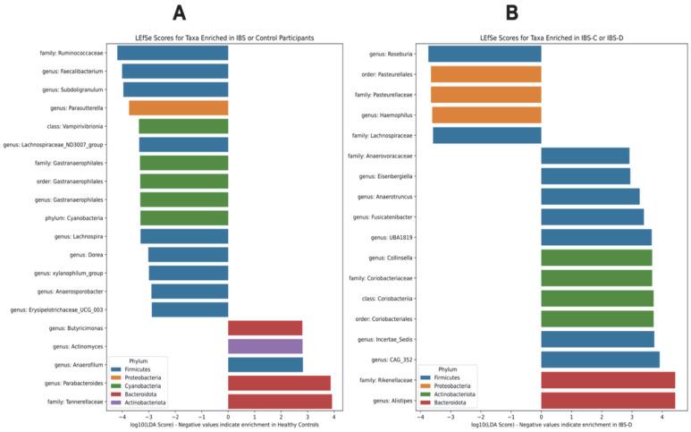 https://cdn.ncbi.nlm.nih.gov/pmc/blobs/fa11/10609137/975e6e82c55a/microorganisms-11-02503-g004.jpg