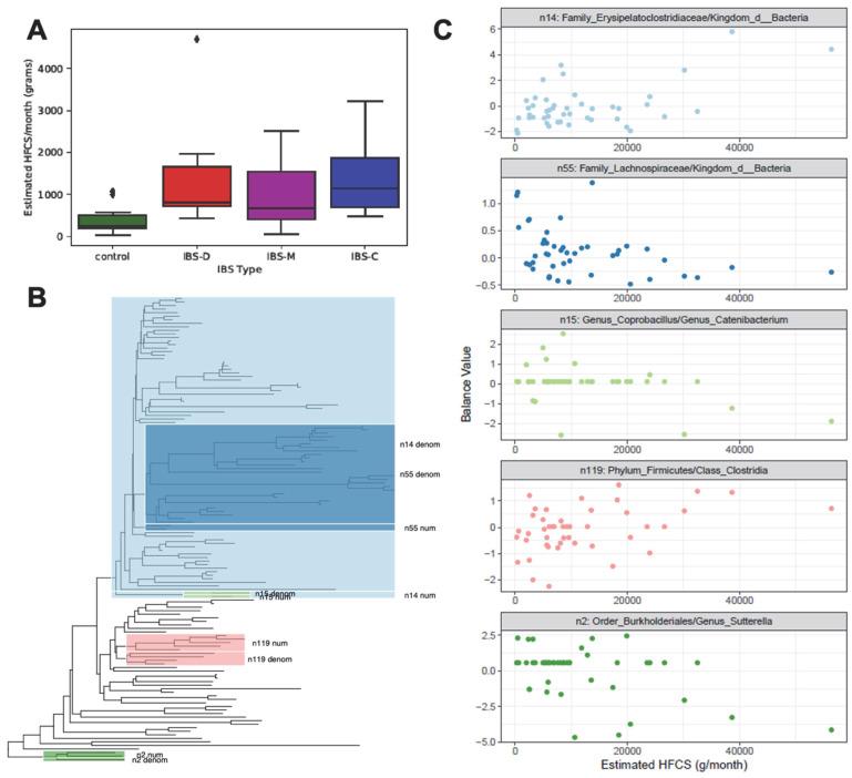 https://cdn.ncbi.nlm.nih.gov/pmc/blobs/fa11/10609137/b180e39c933c/microorganisms-11-02503-g005.jpg
