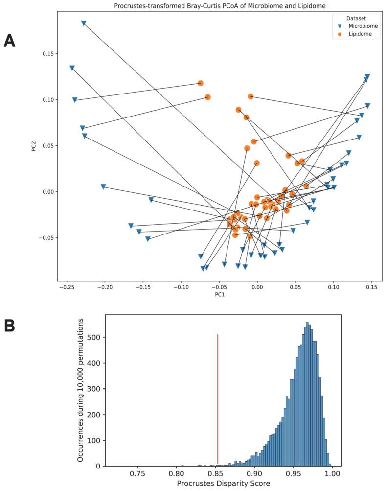 https://cdn.ncbi.nlm.nih.gov/pmc/blobs/fa11/10609137/ea16dc4a3170/microorganisms-11-02503-g008.jpg