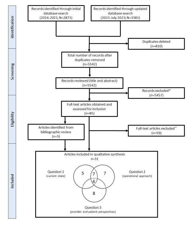 https://cdn.ncbi.nlm.nih.gov/pmc/blobs/fa12/10656655/fd0ff0e2920b/cardio_v7i1e47292_fig1.jpg